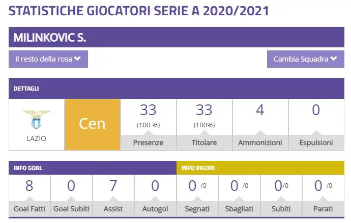 Il Sergente Milinkovic subito al comando, sarà stagione da grandi bonus?